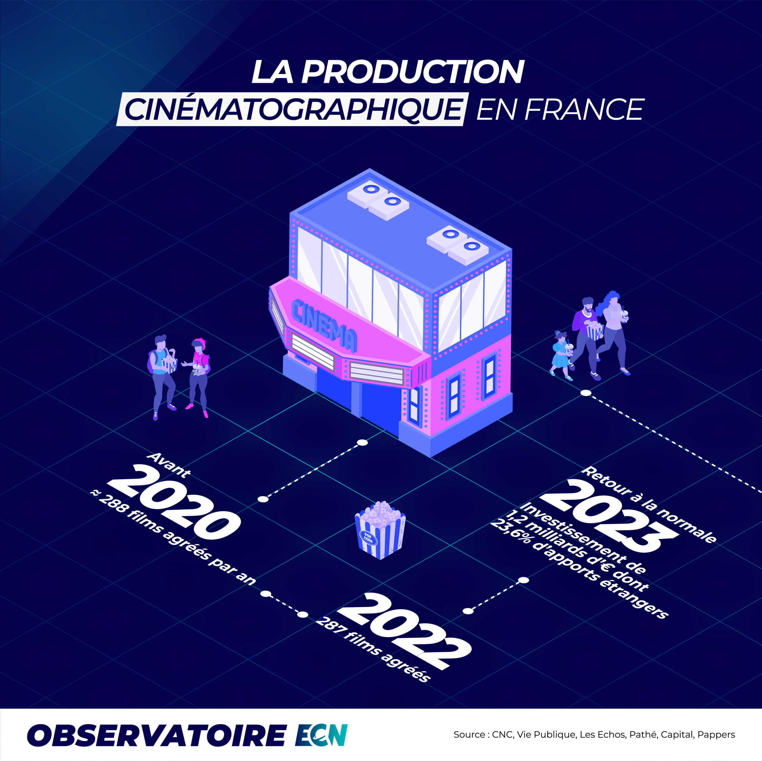 Infographie - La production cinématographique en France-03