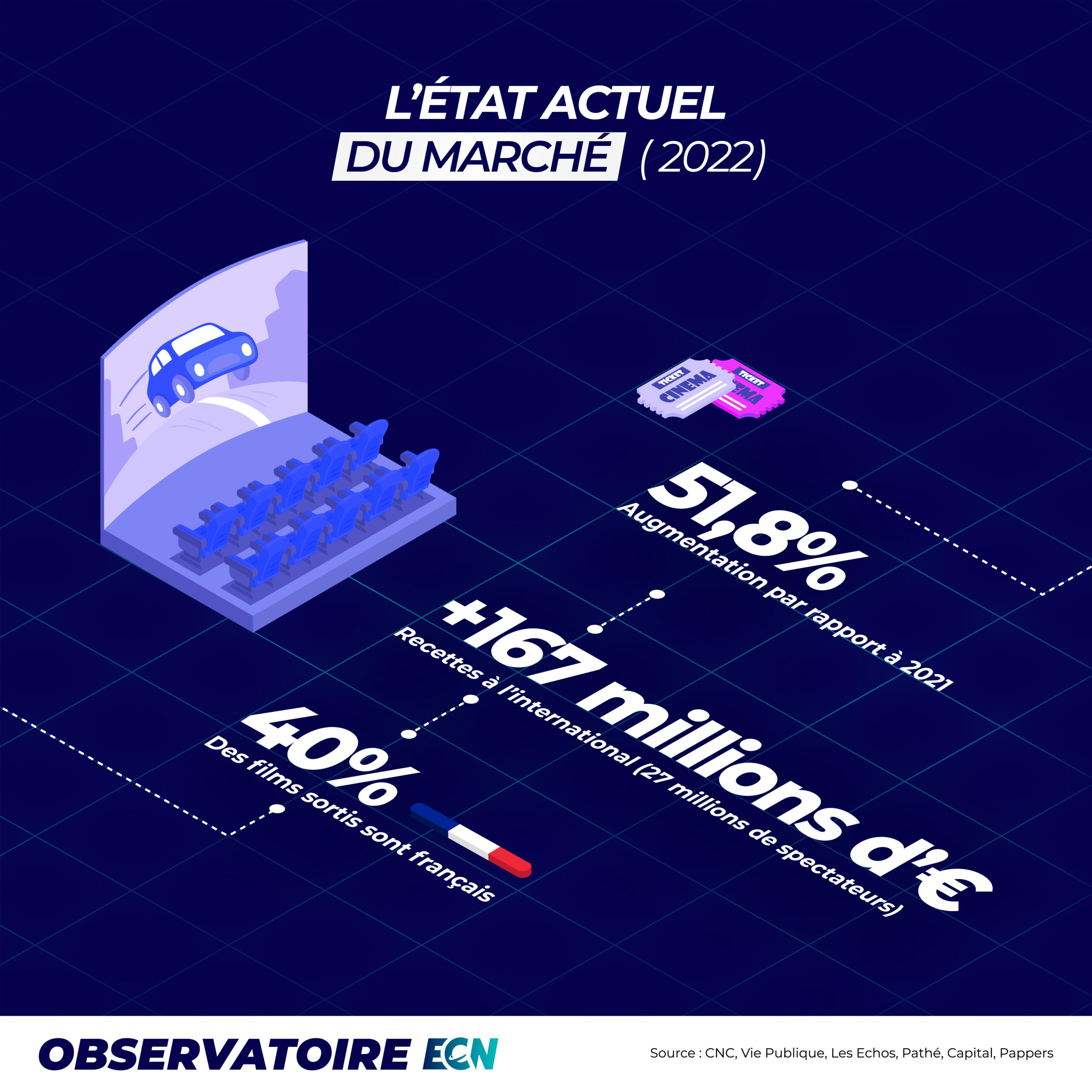 Infographie - La production cinématographique en France-04