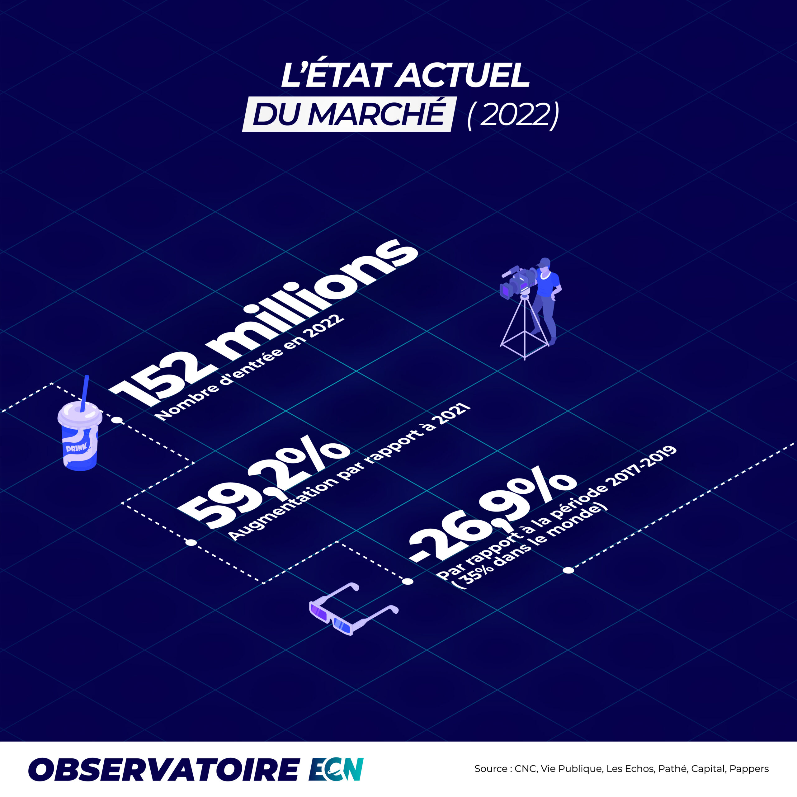 Infographie - La production cinématographique en France-05