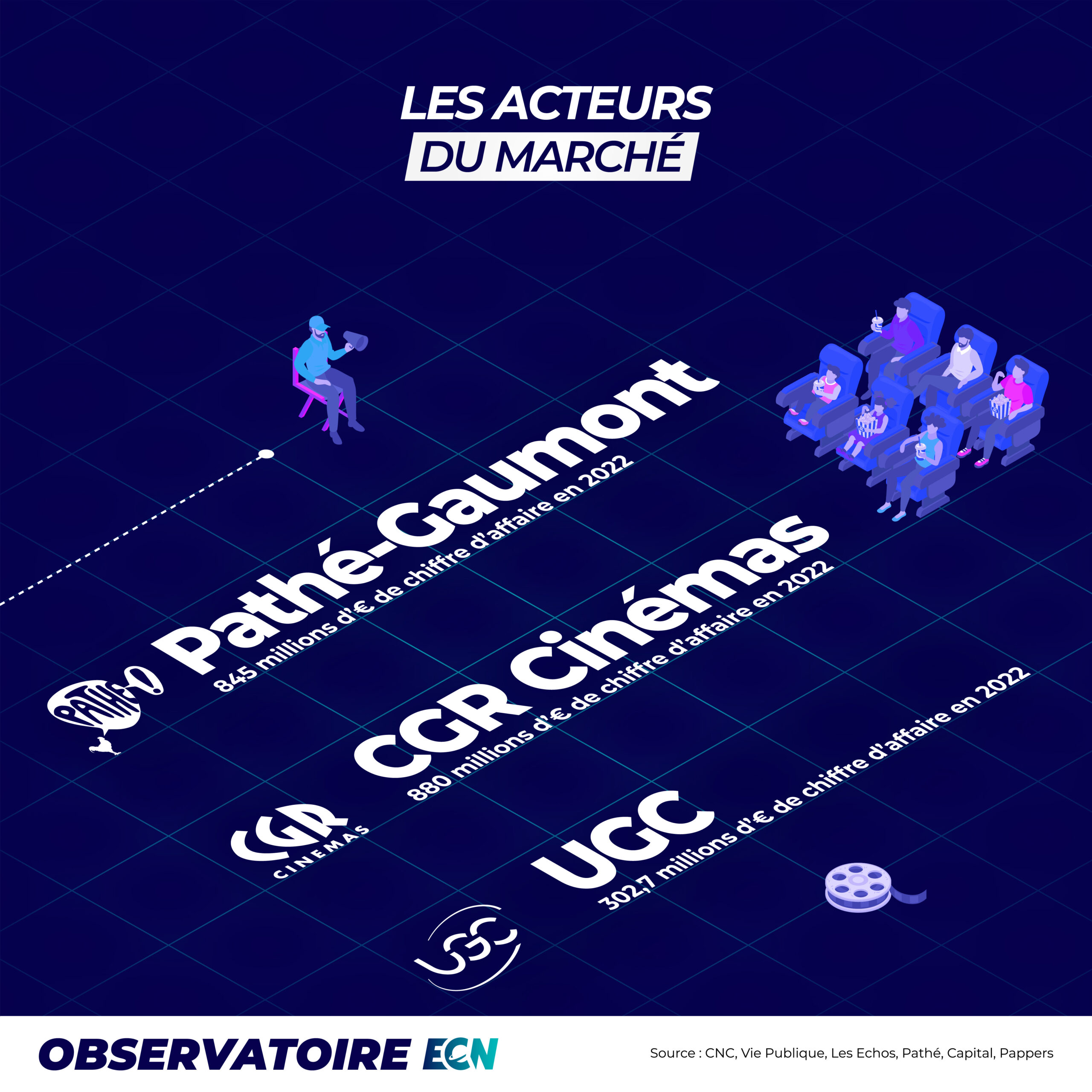 Infographie - La production cinématographique en France-06